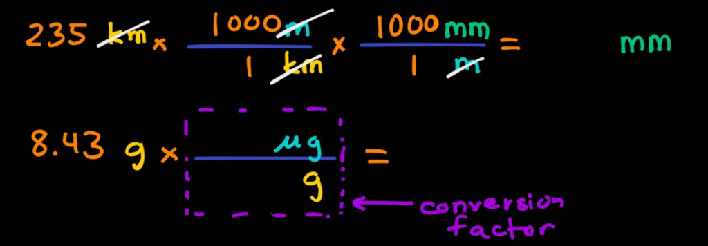 Unit Conversion